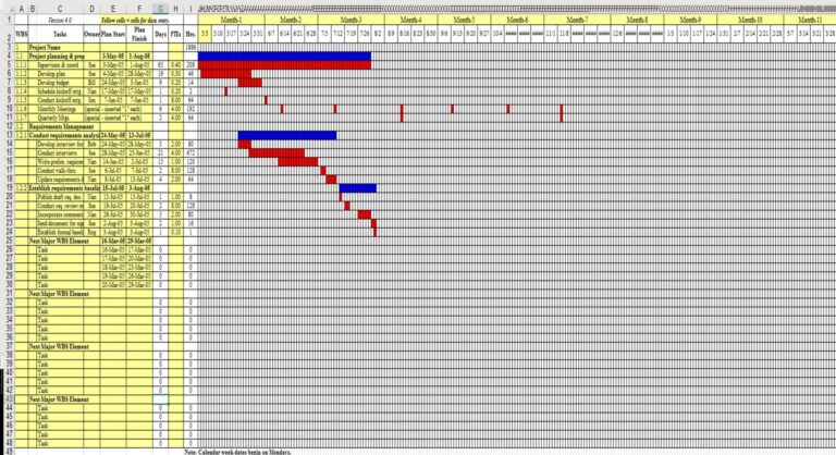 Gantt Chart Standard Eloquens