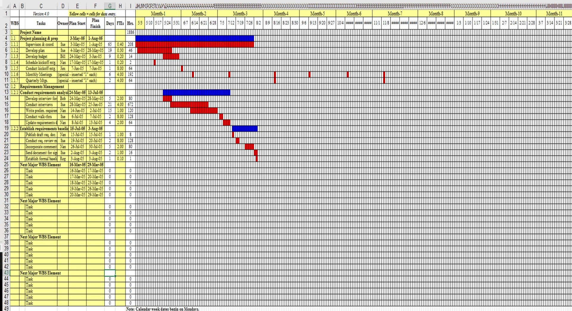 Standard Gantt Chart