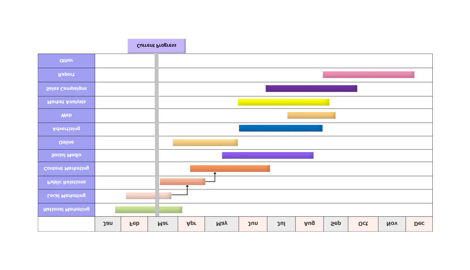 Gantt Chart Template For PowerPoint