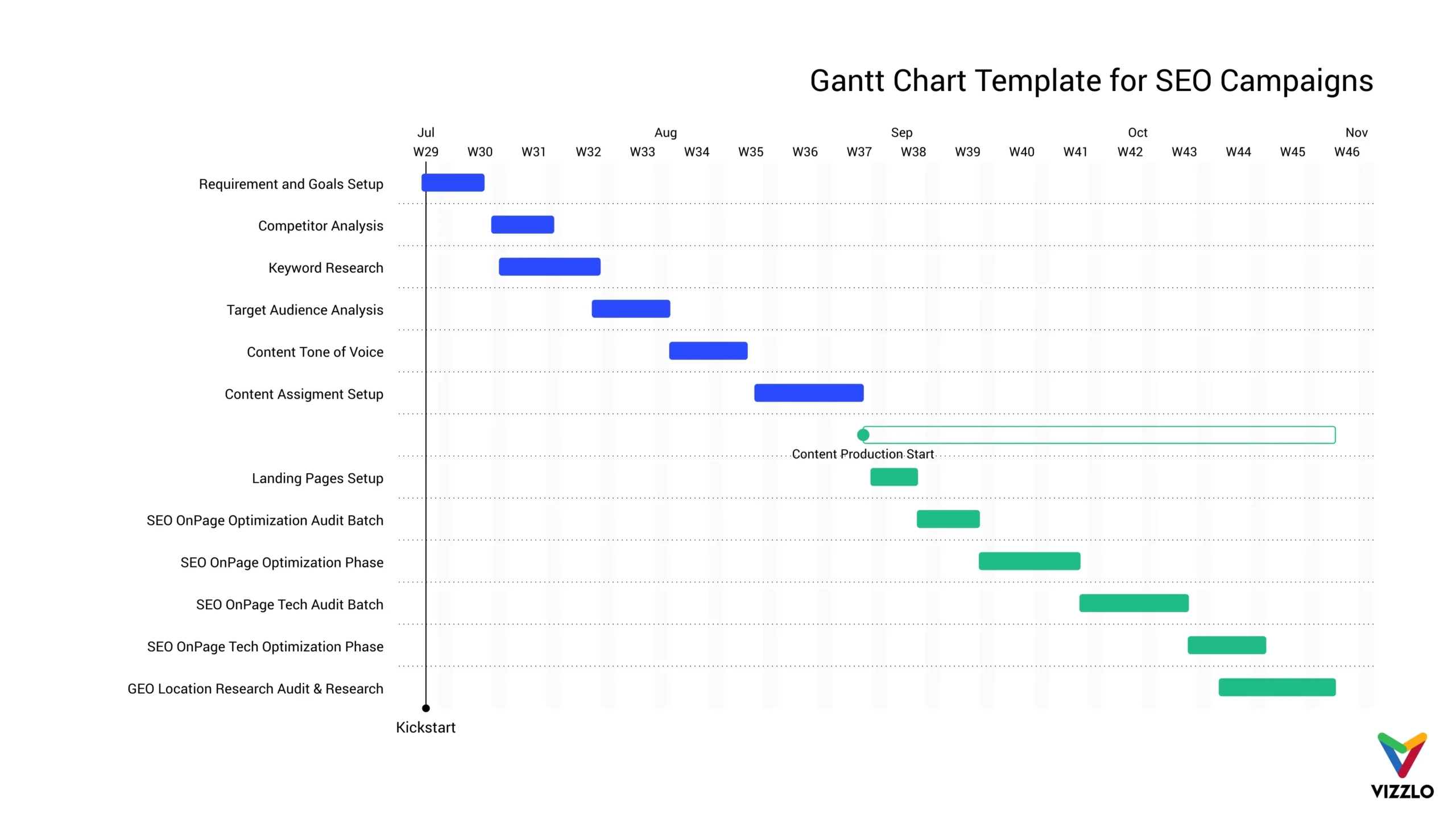 Gantt Chart Template For SEO Campaigns Gantt Chart Example Vizzlo