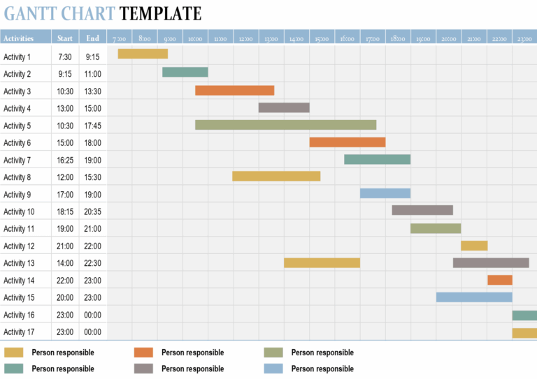 Gantt Chart Template ONLYOFFICE ONLYOFFICE