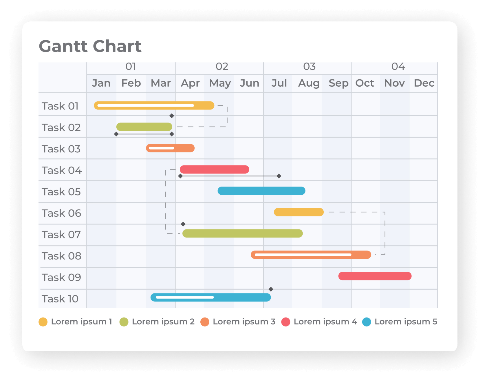 Gantt Chart Template Powerplay