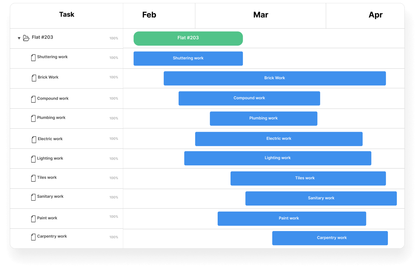 Flat Gantt Chart