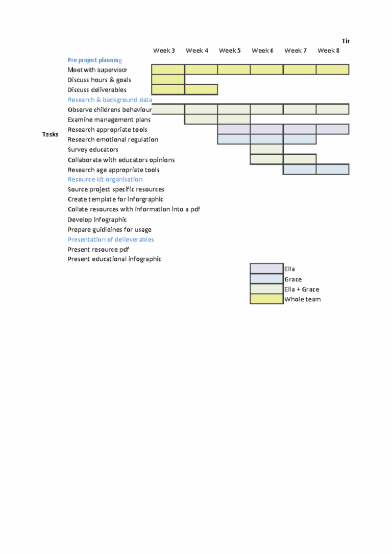 Gantt Chart Template Week 3 Week 4 Week 5 Week 6 Week 7 Week 8 Pre Project Planning Meet With Studocu