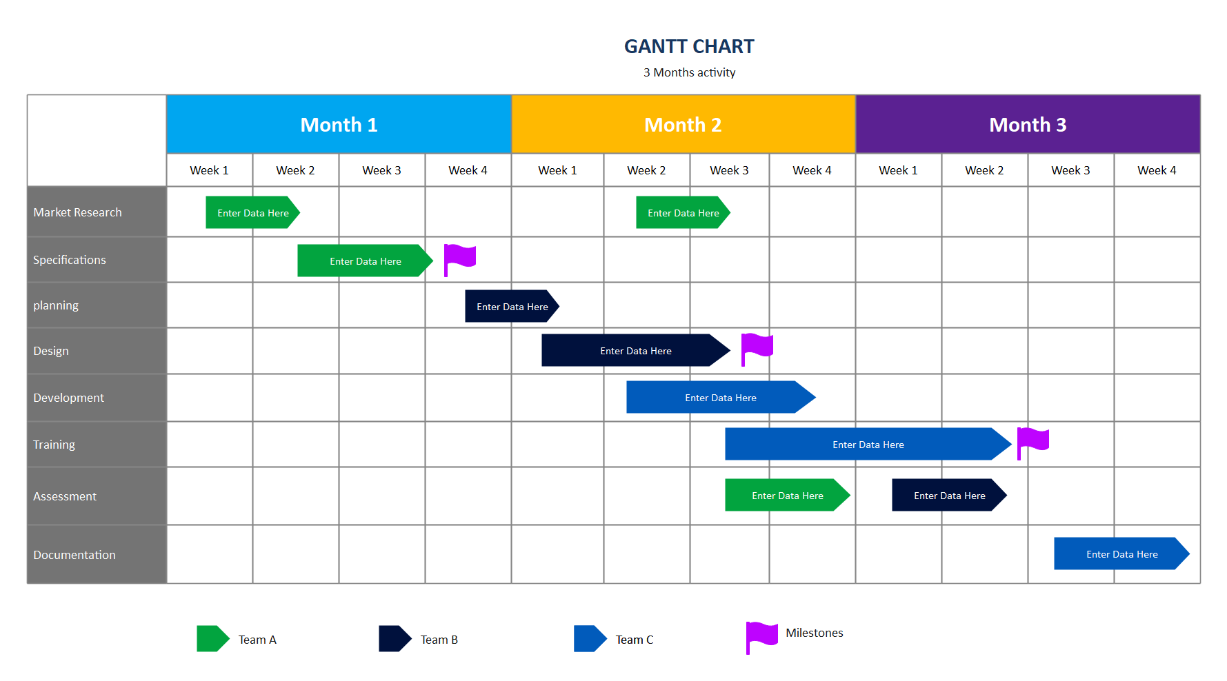 Free Editable Gantt Chart Template