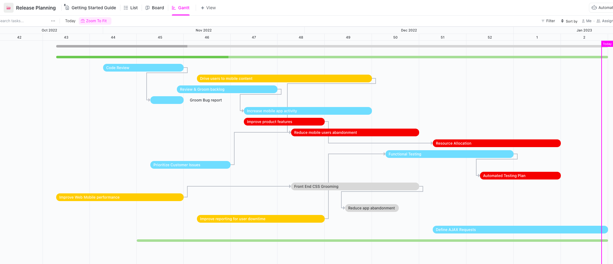 Gantt Chart Templates For Product Launch