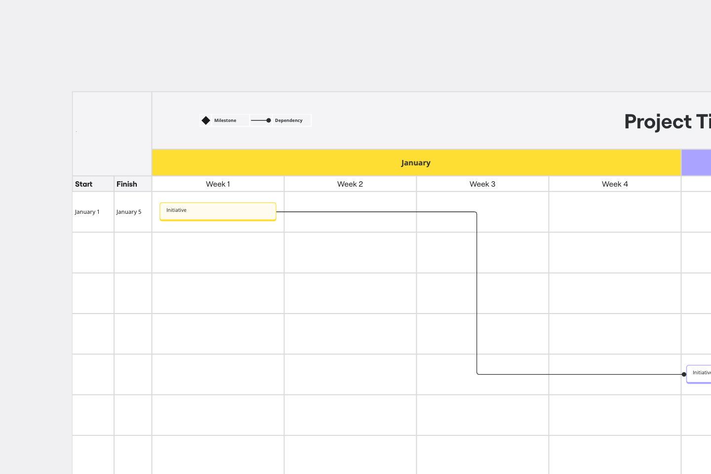 Gantt Chart Templates For Project Management Success Miro