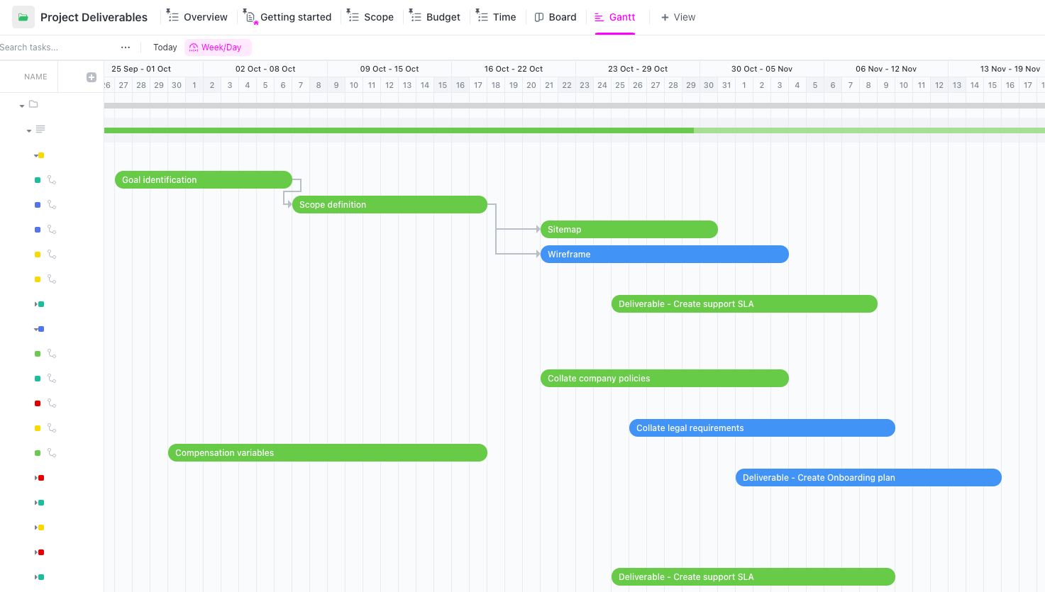 Gantt Chart Example For Project Proposal