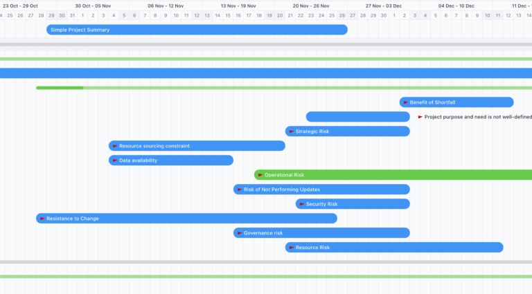 Gantt Chart Templates For Software Developers U0026 Engineers