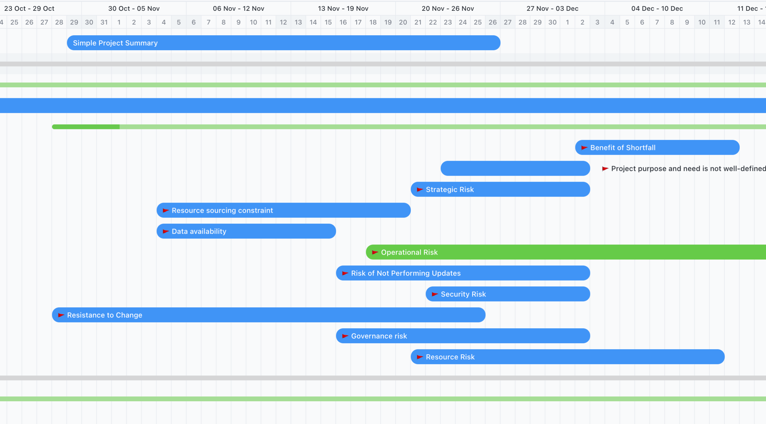 Gantt Chart Templates For Software Developers U0026 Engineers