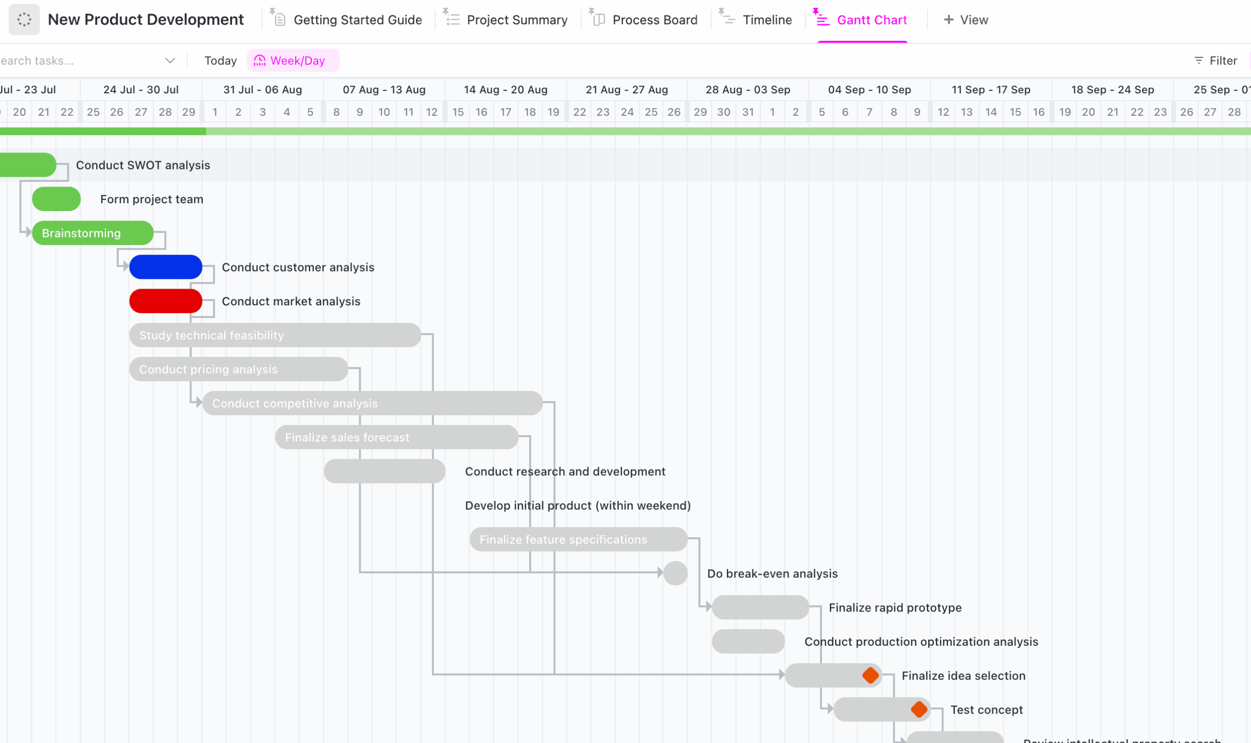 Gantt Chart Templates For Software Developers U0026 Engineers
