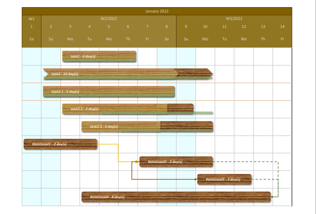 Blank Gantt Chart Pdf