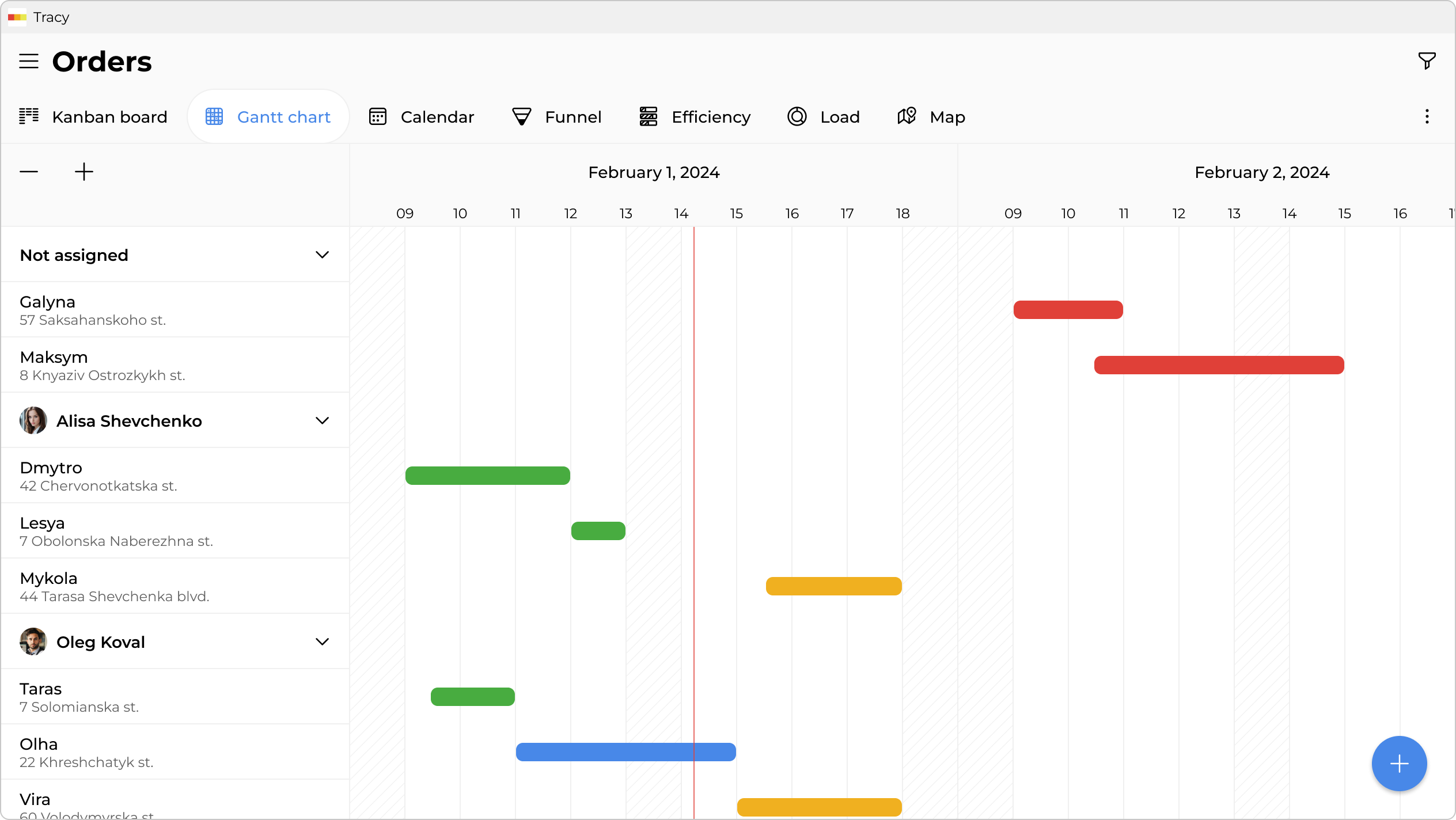Gantt Chart The Essence And Nuances Of Its Use Blog Tracy