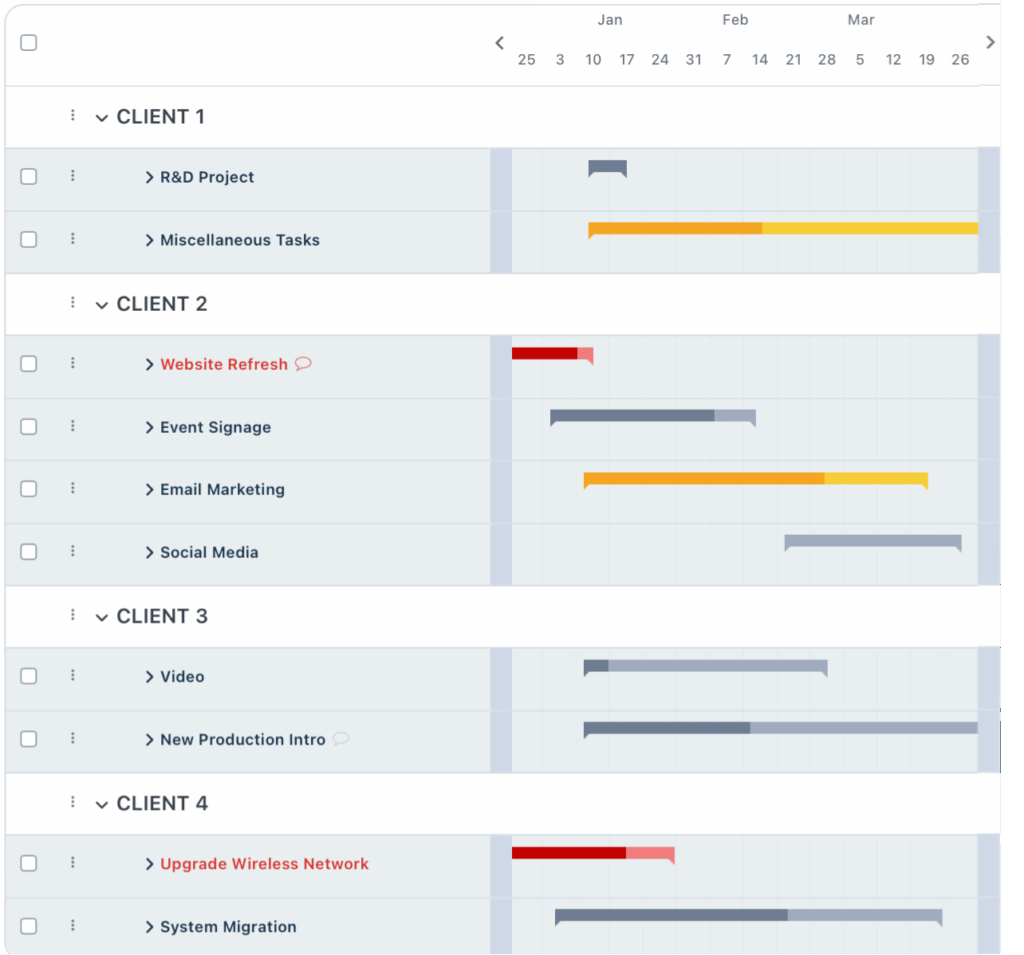 Gantt Chart Timeline Project Management Software Features Workzone
