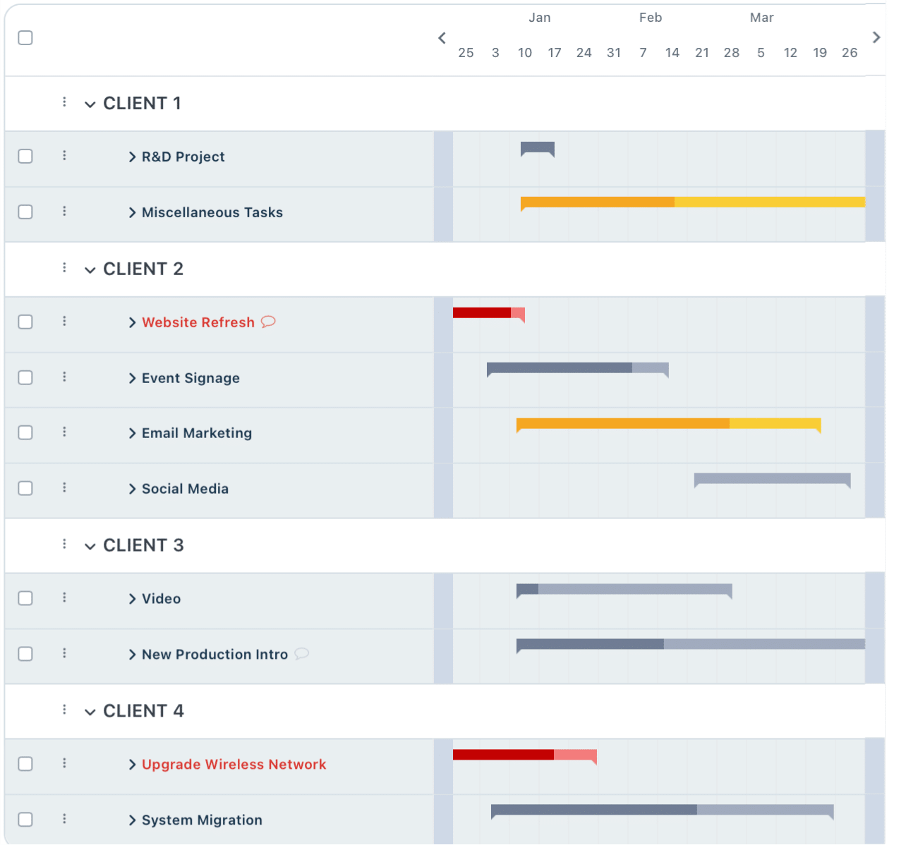Gantt Chart Timeline Project Management Software Features 