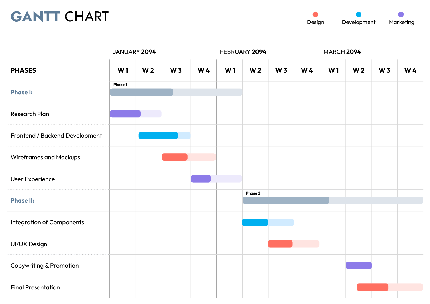 Gantt Chart Vs Timeline