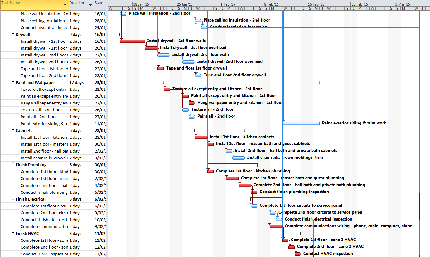Gantt Chart Exercises