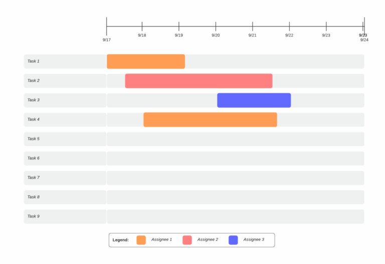 Gantt Chart Tutorial And Templates Lucidchart