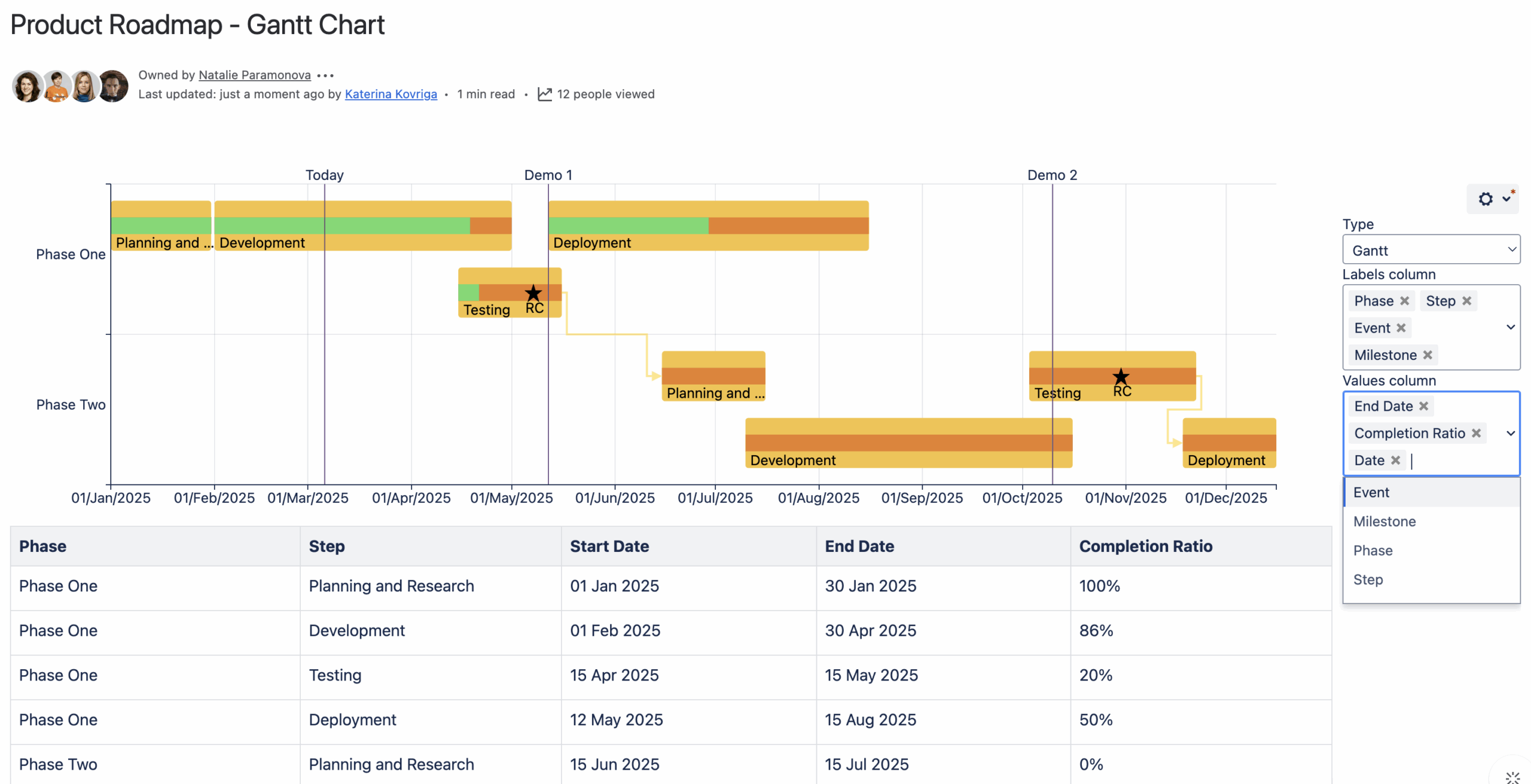 Gantt Chart Type