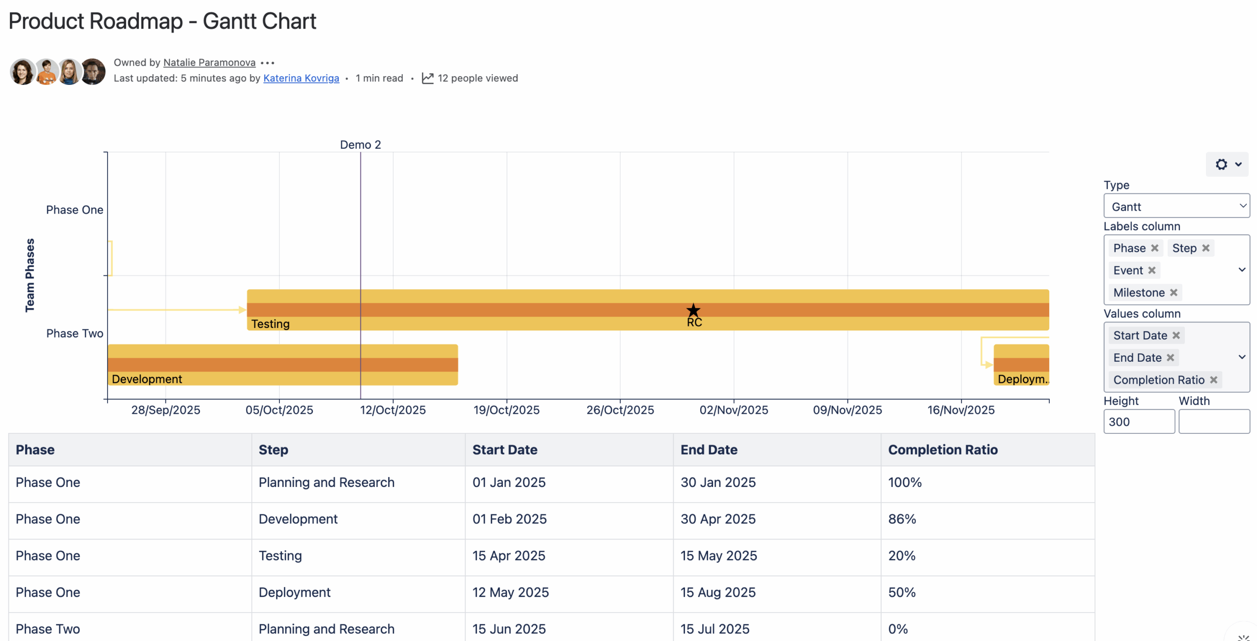 Confluence Chart From Table Gantt