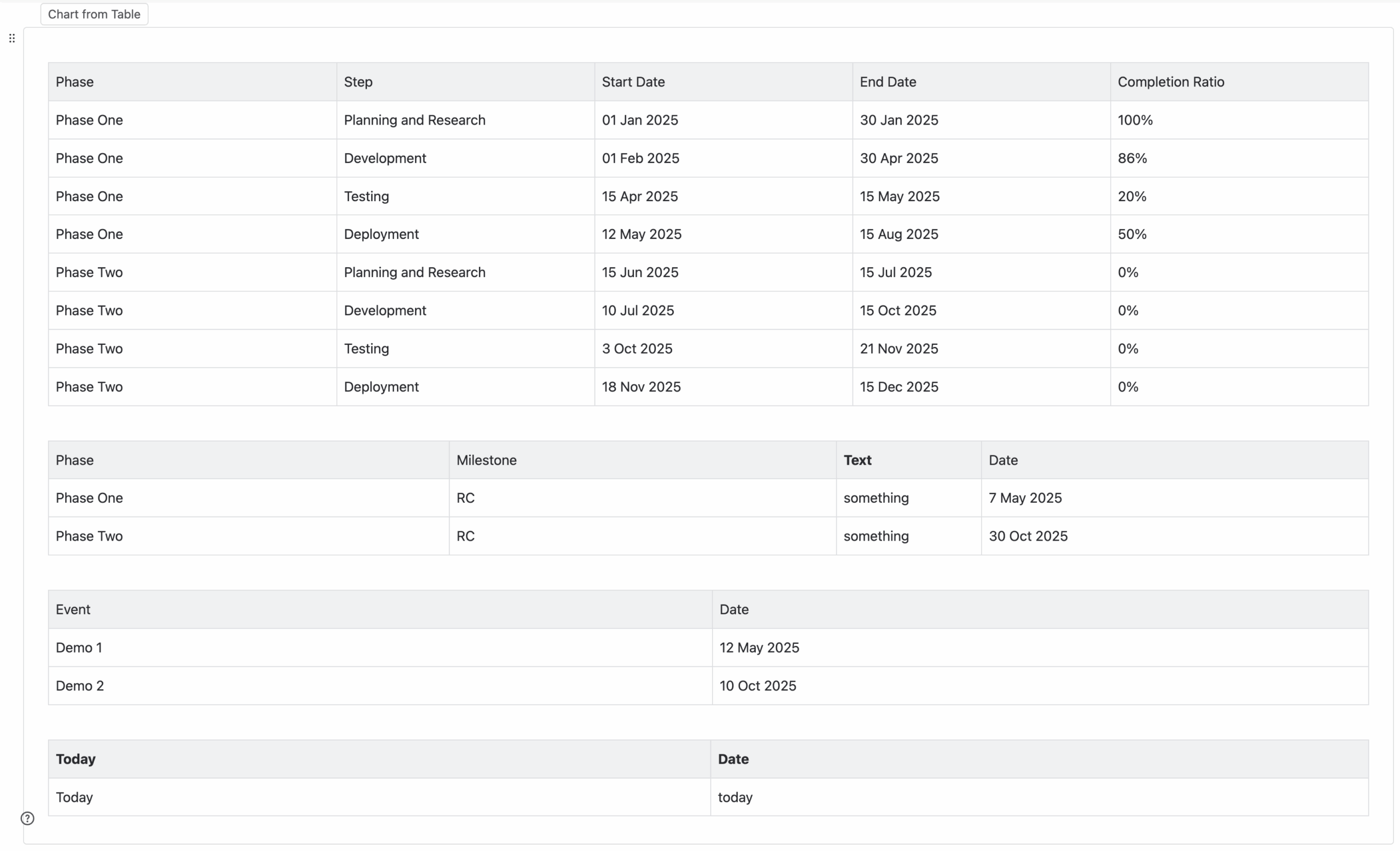 Table To Gantt Chart