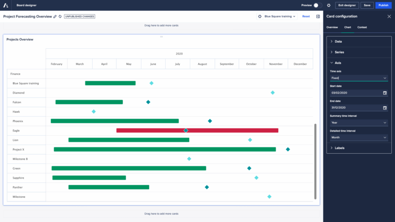 Gantt Chart Updates Anaplan Support