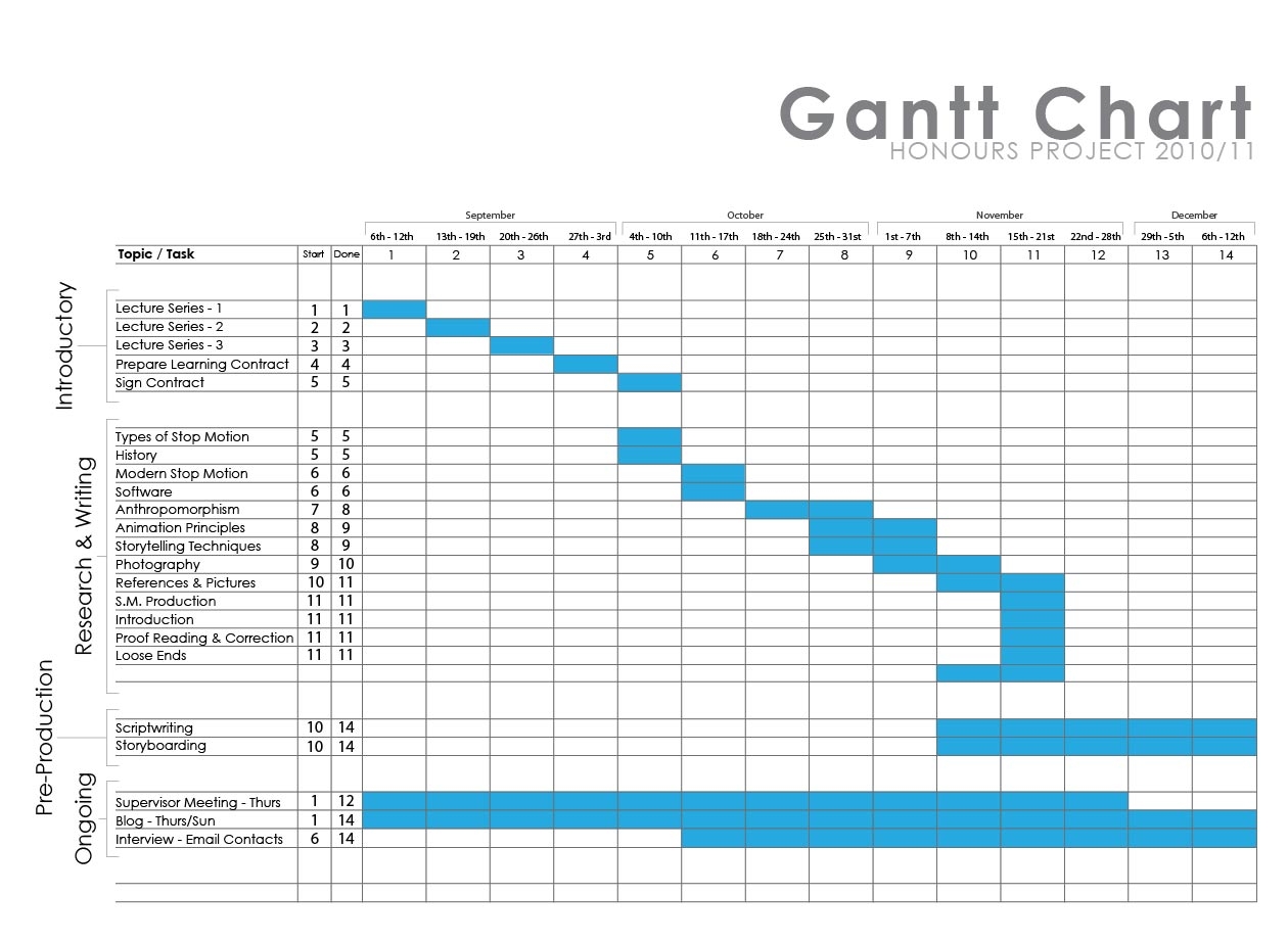 Gantt Chart V1 2 Mechanical Sympathy