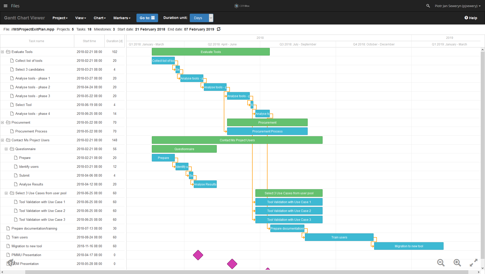 Gantt Chart Viewer Device And Productivity Software