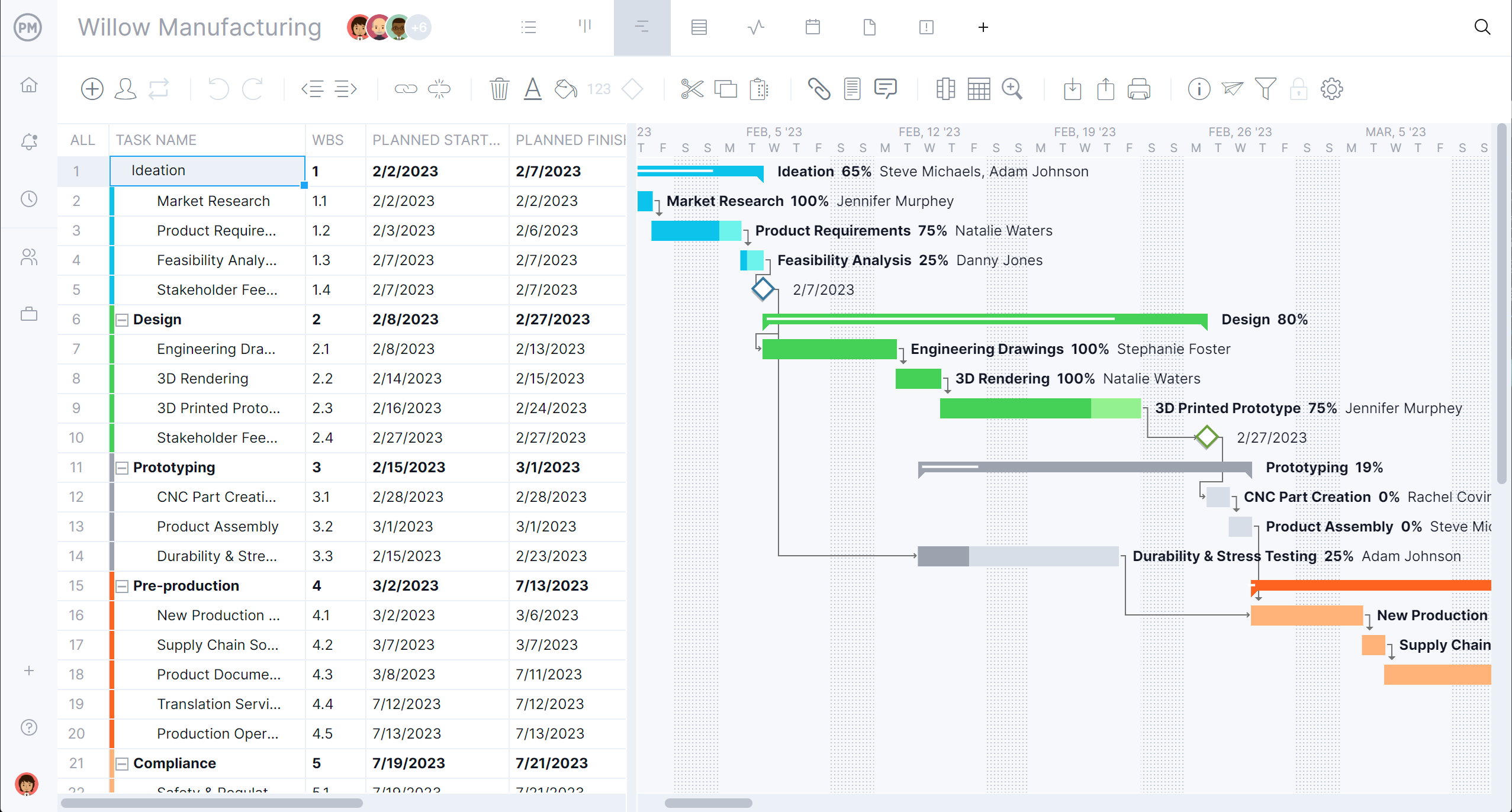 Gantt Chart Vs Kanban Board Pros Cons Similarities U0026 Differences