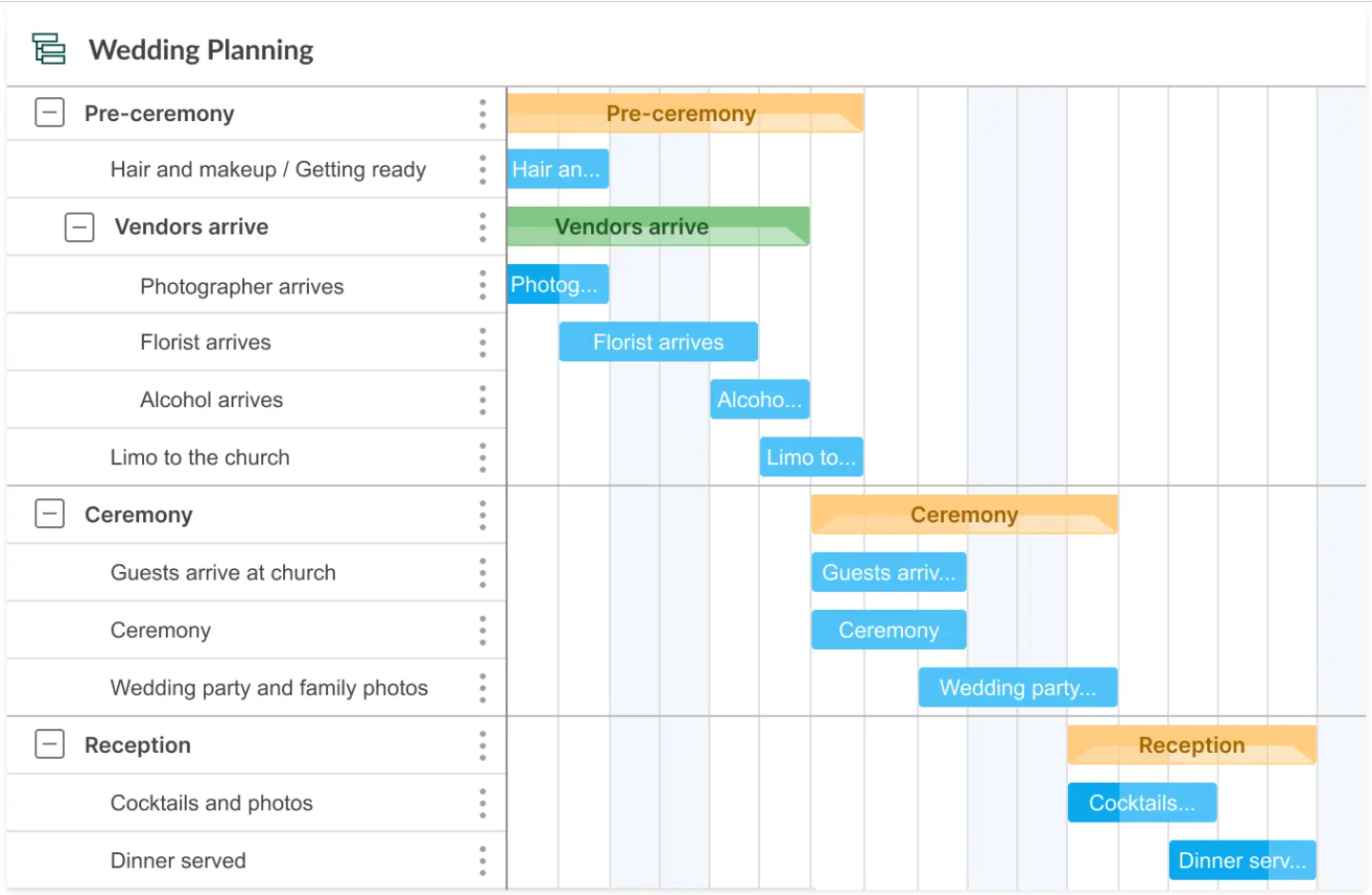 Gantt Chart Vs Kanban Choosing The Best Option Gantt Chart Vs Kanban Choosing The Best Option