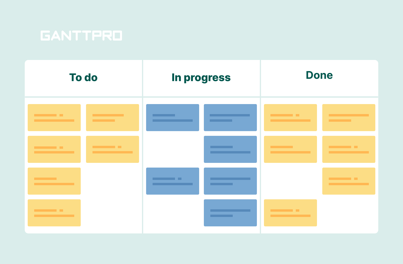Gantt Chart Vs Kanban Board