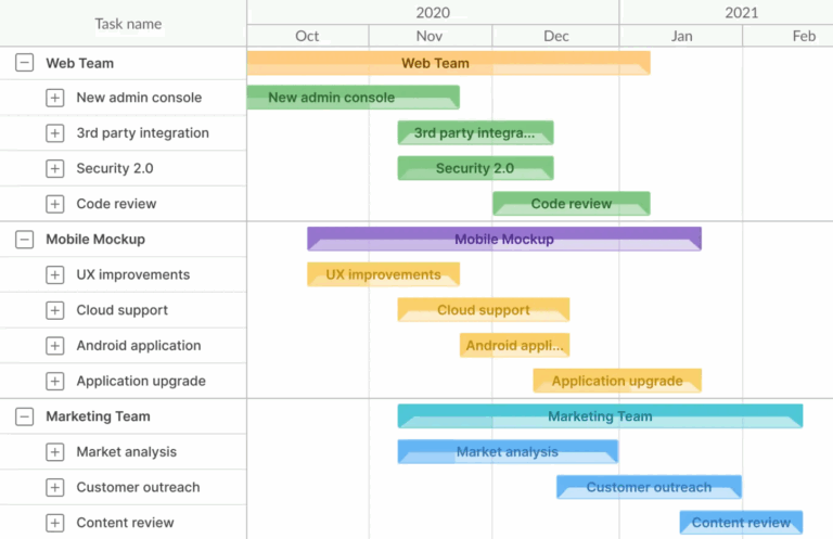 Gantt Chart Vs Roadmap What Is The Difference 