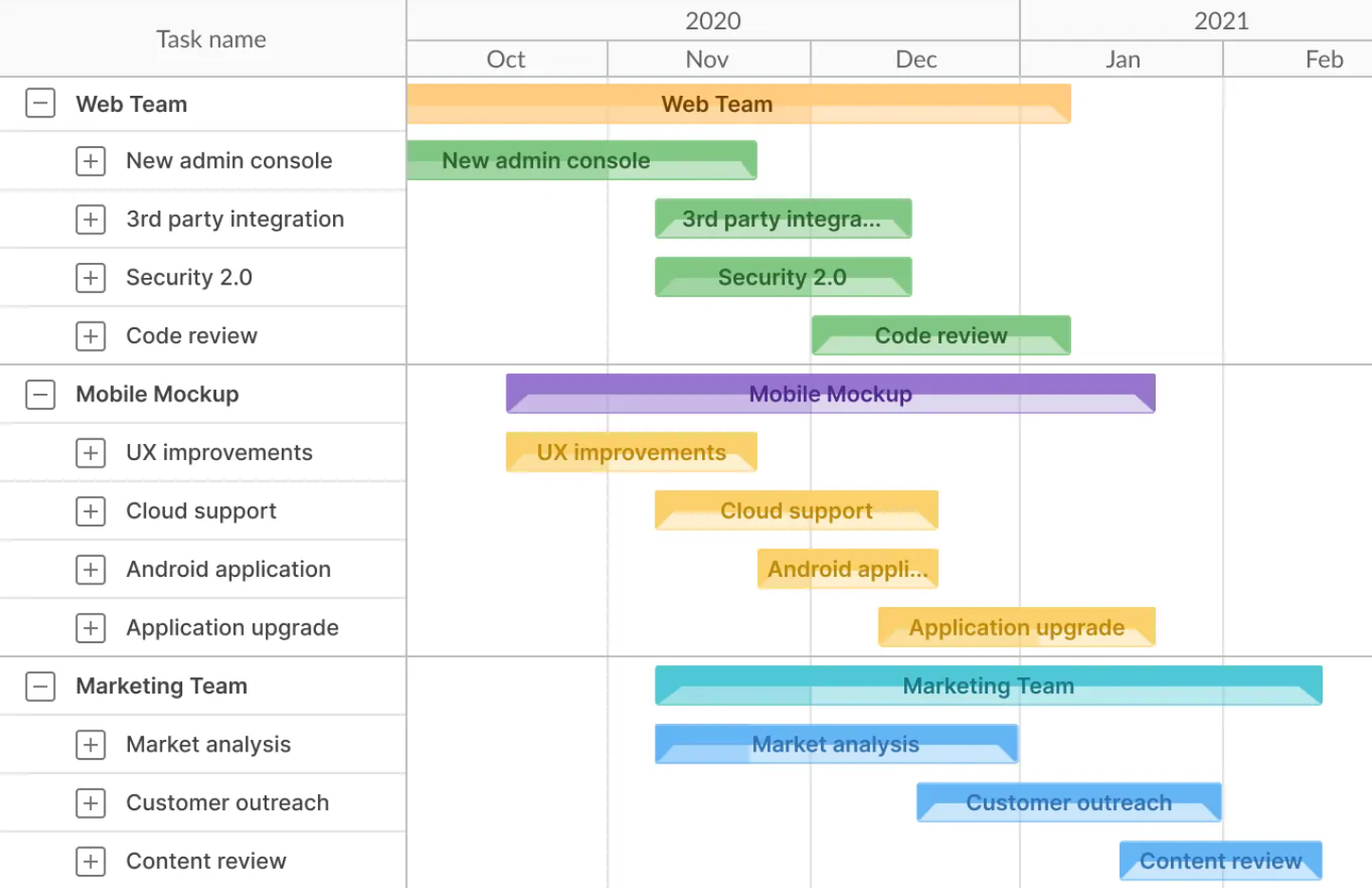 Gantt Chart Vs Roadmap What Is The Difference 