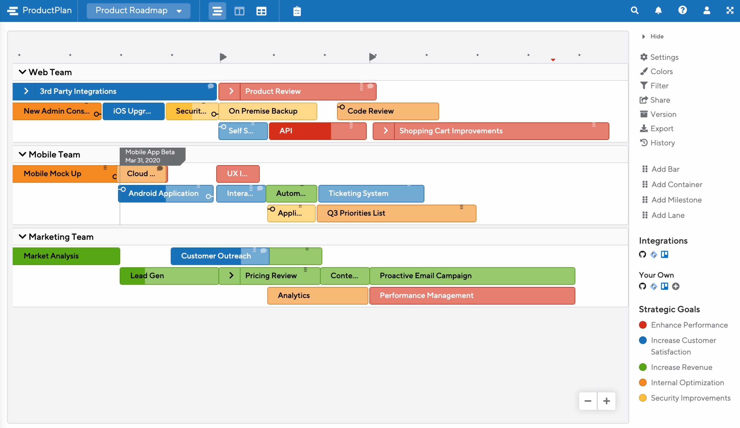 Gantt Chart For Agile
