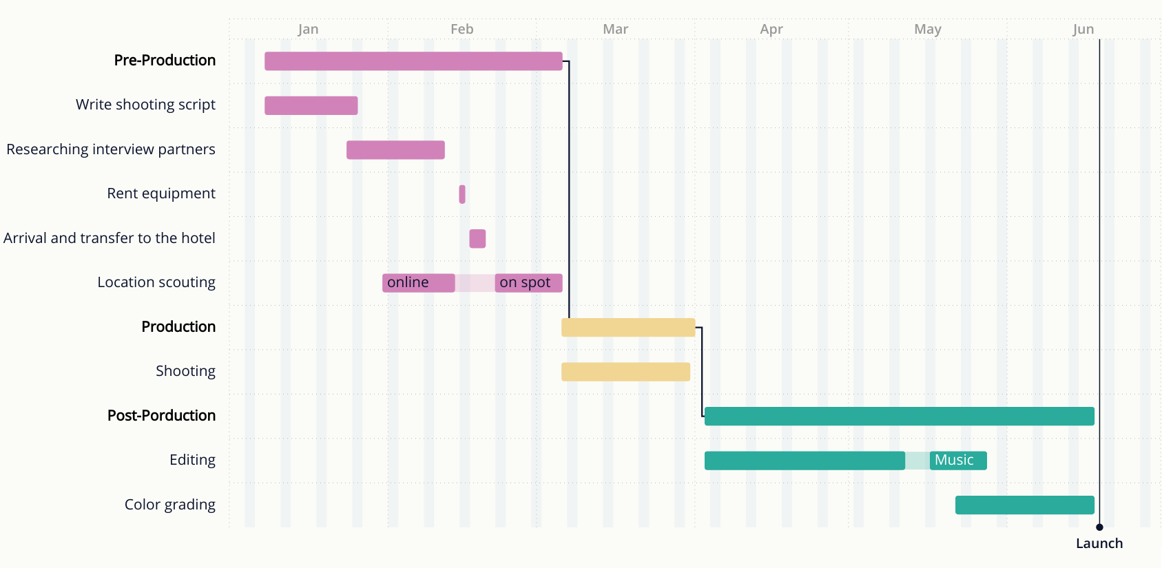 Gantt Chart Vs Swimlane Diagram Which Is Better For Your Project