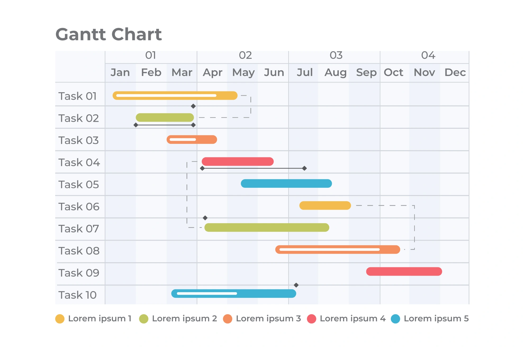 Gantt Chart Vs Swimlane Diagram Which Is Better For Your Project