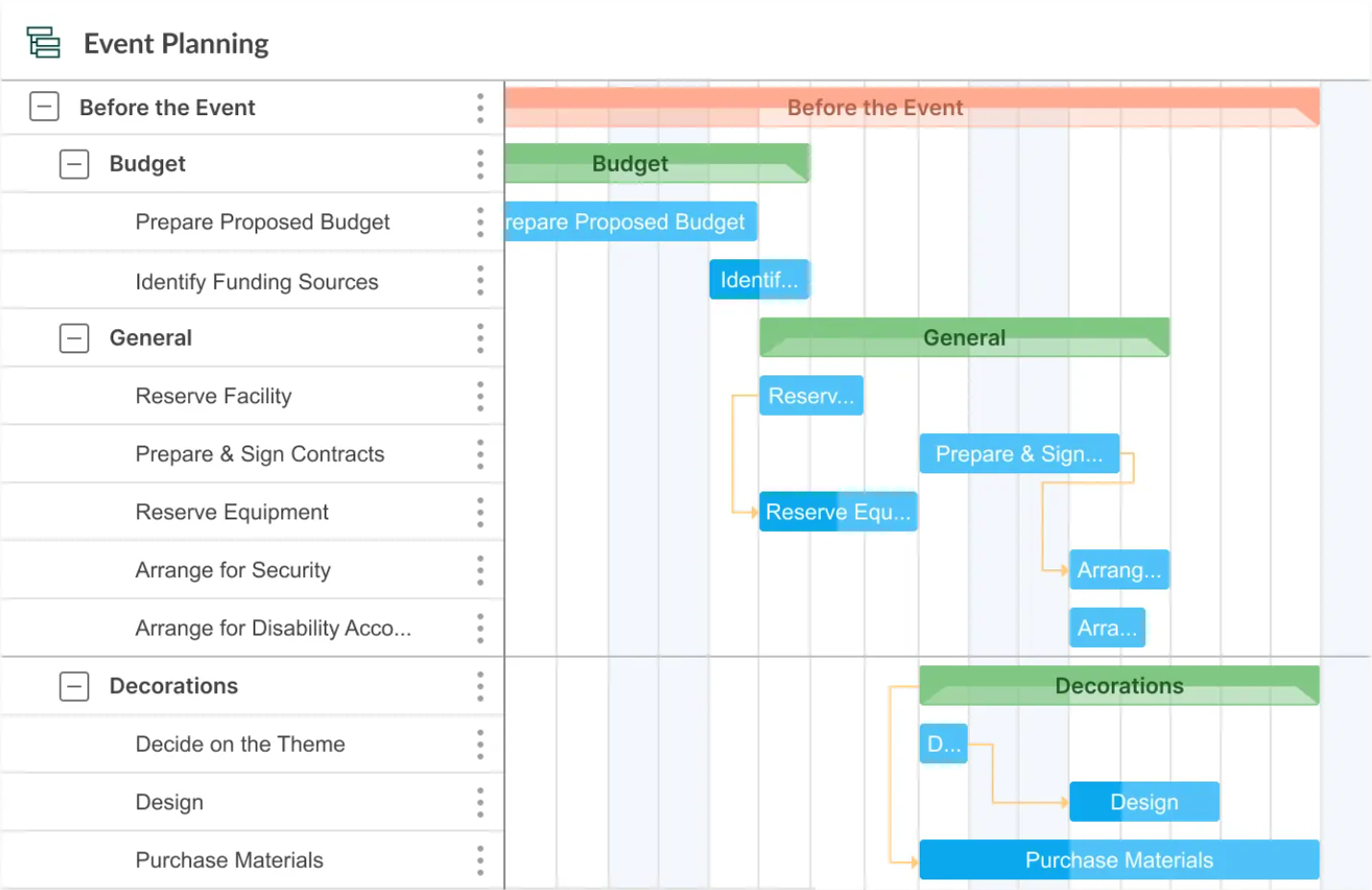 Gantt Chart Construction Schedule