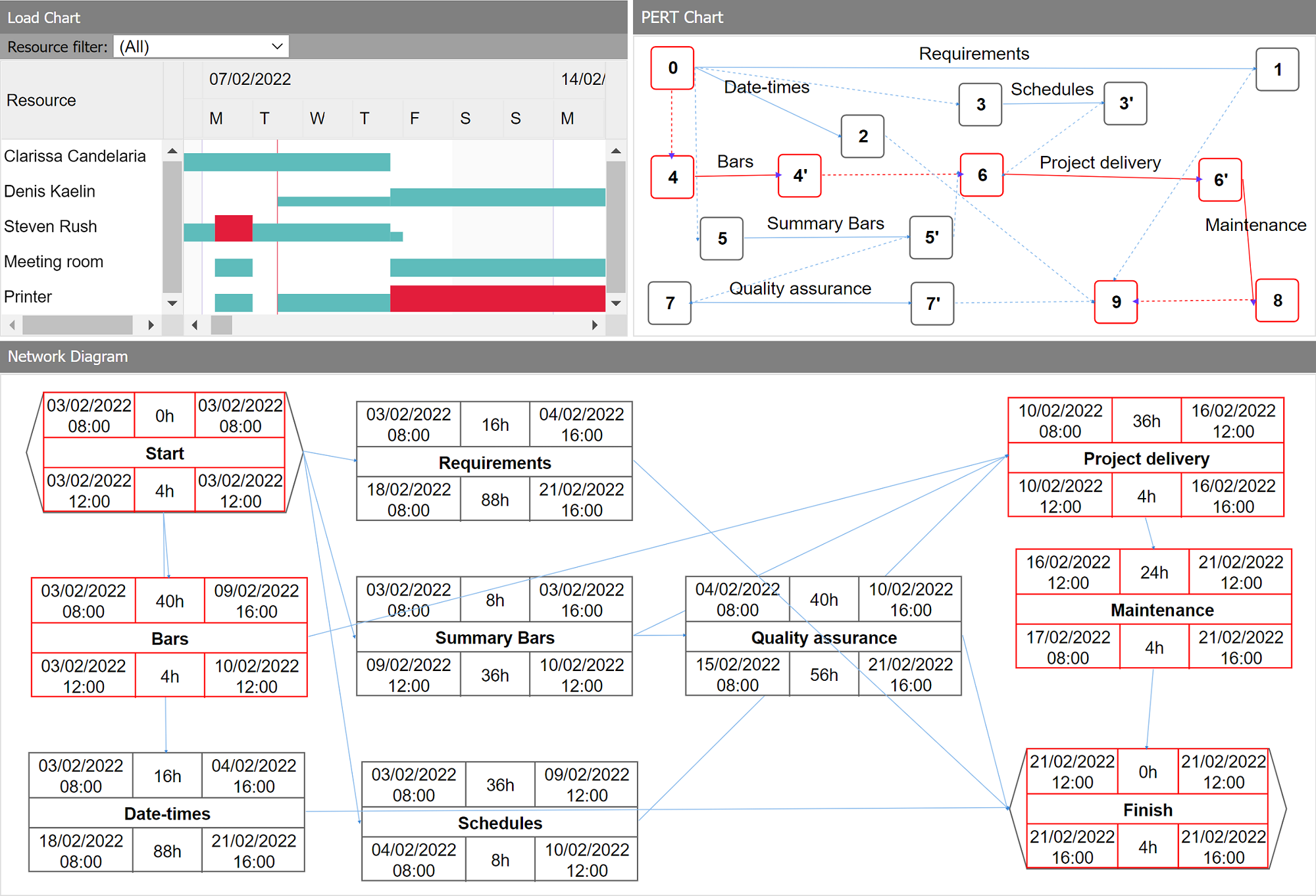 Asp Gantt Chart