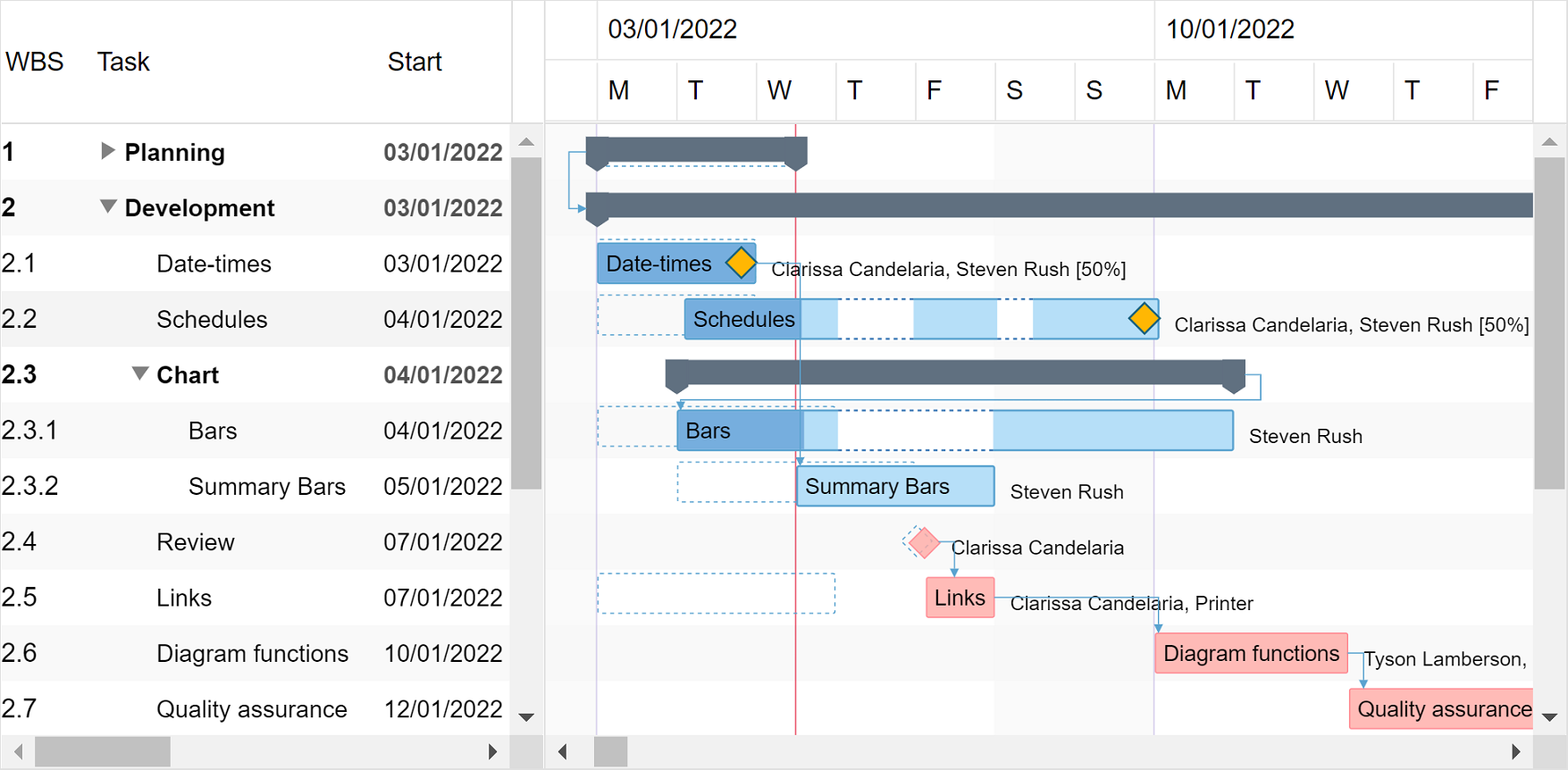 Gantt Chart Web Library For ASP NET DlhSoft