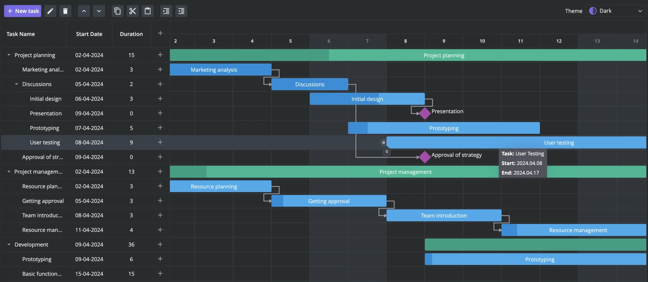 Gantt chart webp