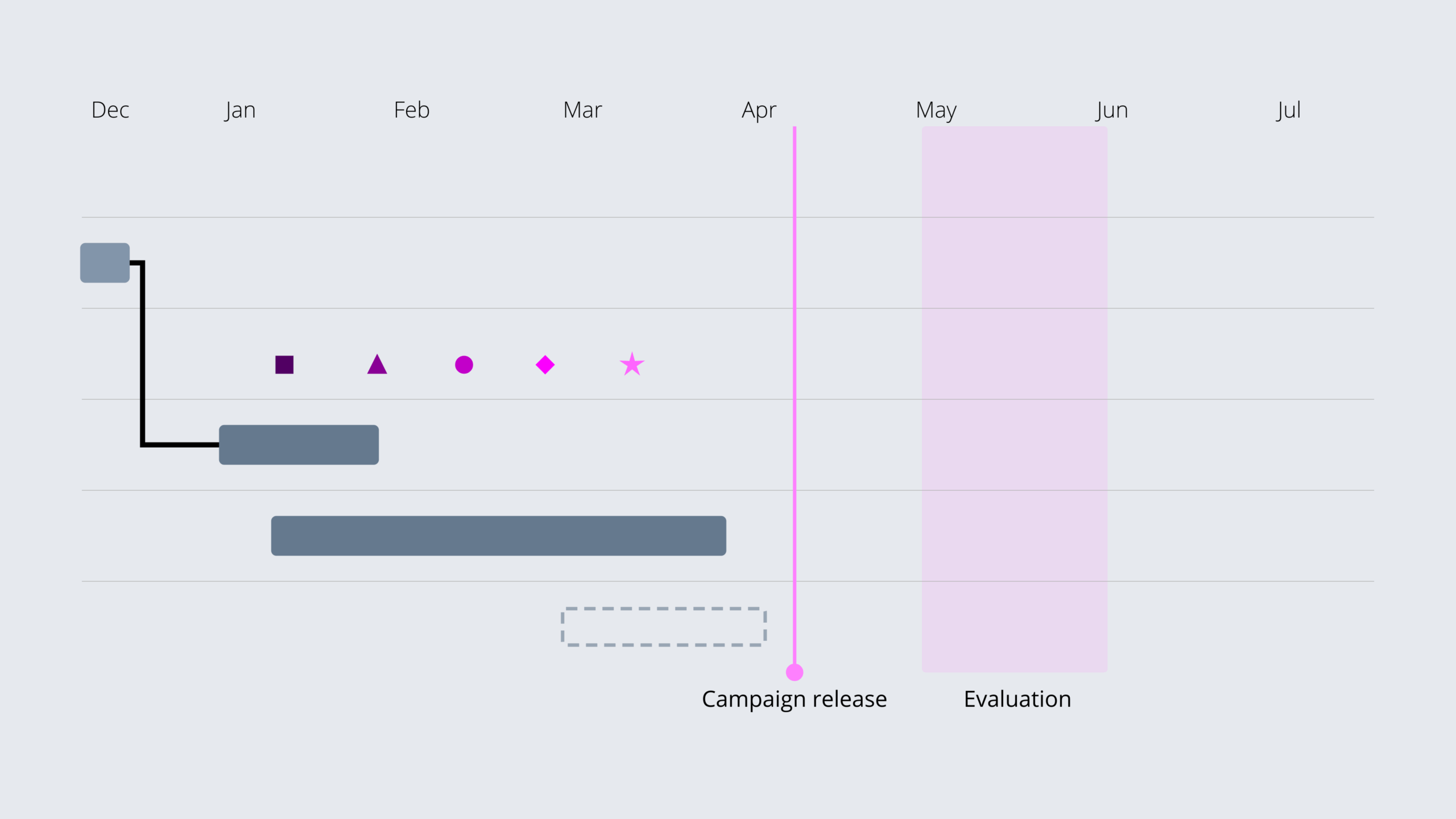 Gantt Chart What It Is And How To Create It Gantt Chart What It Is And How To Create It