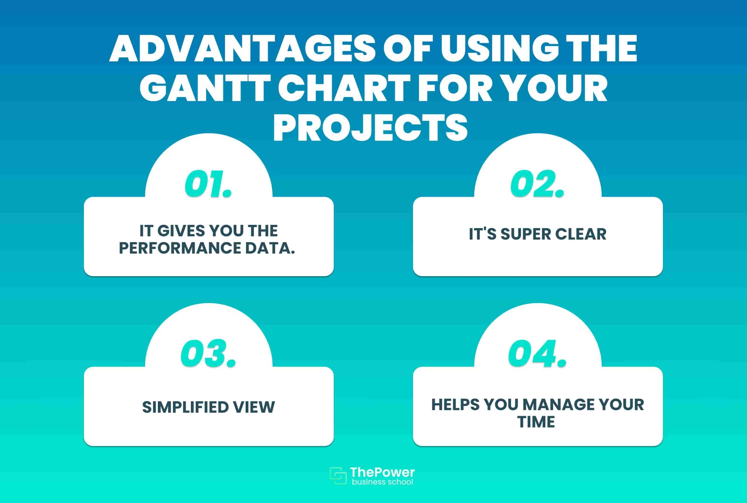 Gantt Chart What It Is Examples And Explanation