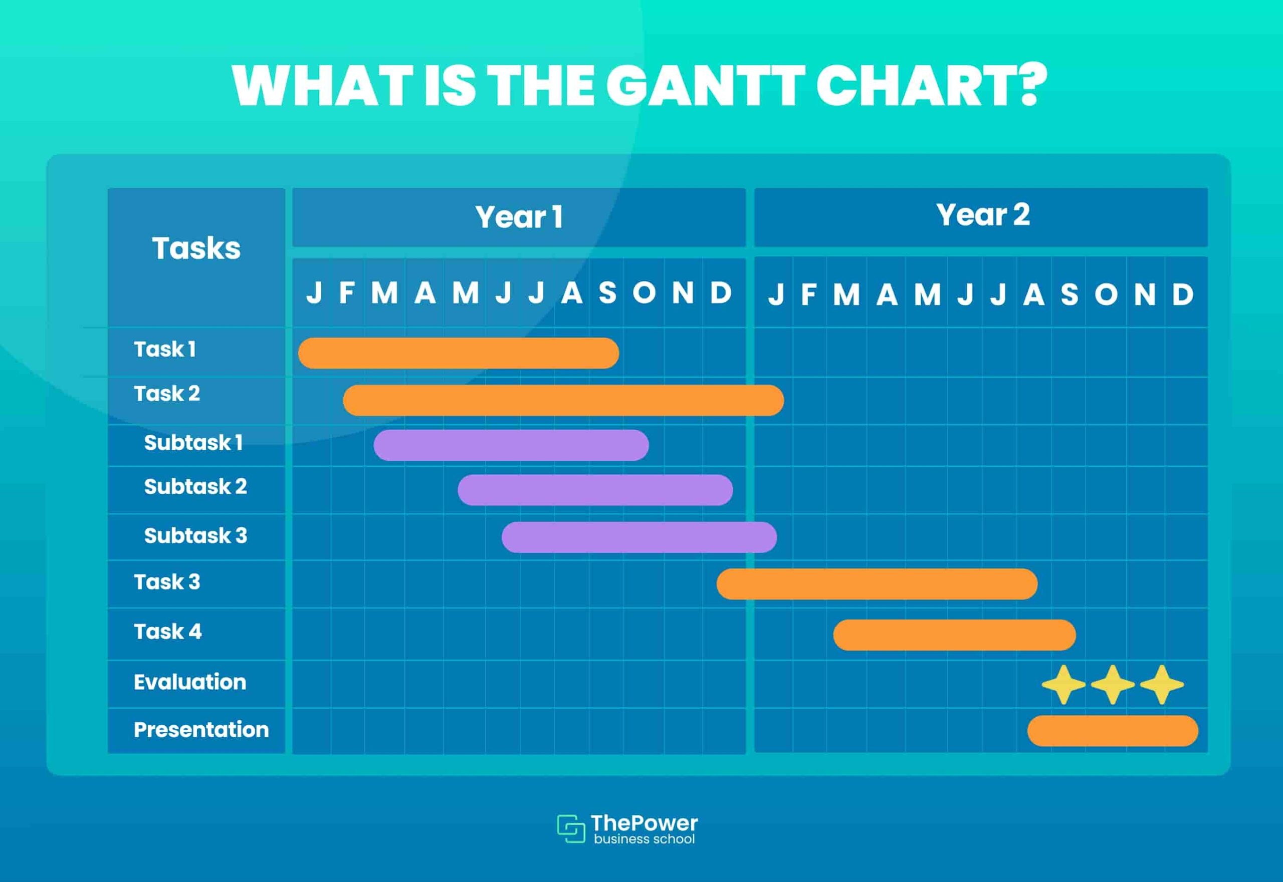 Gantt Chart What It Is Examples And Explanation