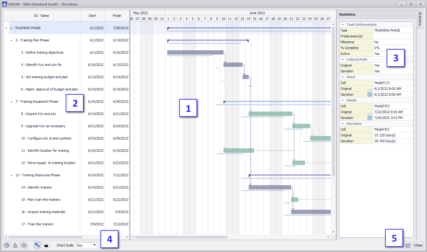 Gantt Chart Window