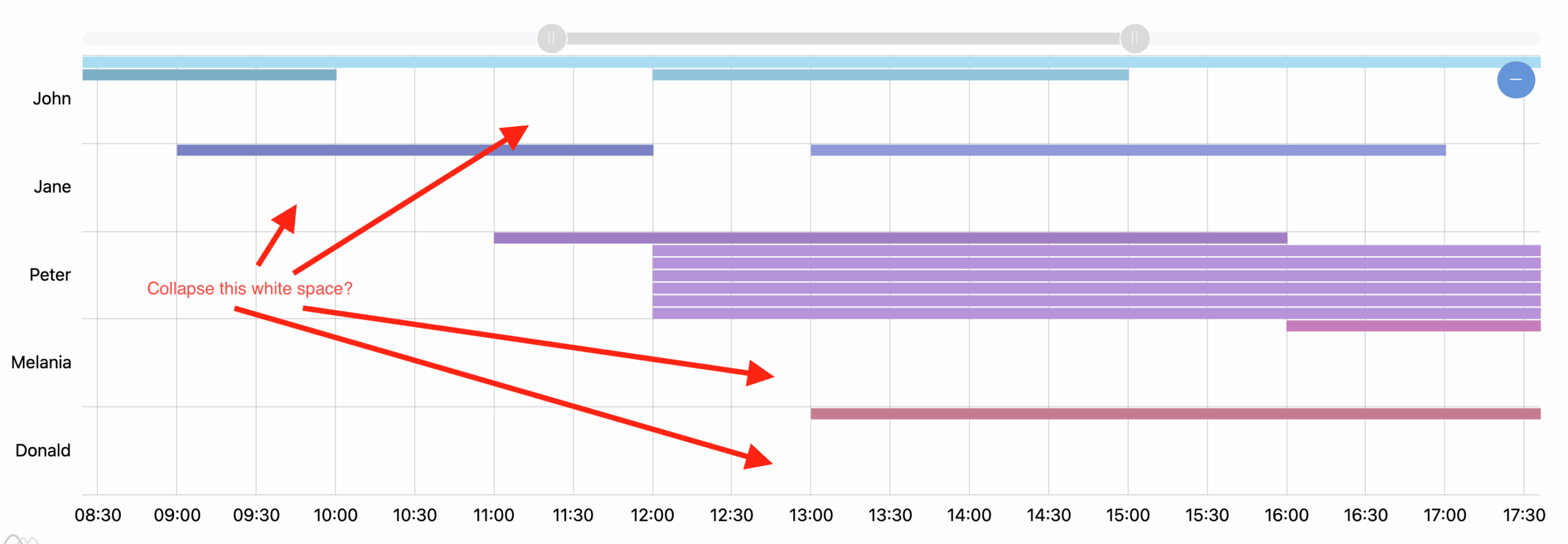 Gantt Chart With Clustered Bars Issue 4033 Amcharts amcharts4 GitHub