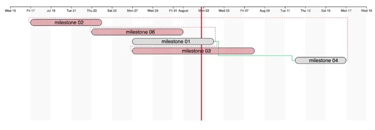 Gantt Chart With D3 Part 2