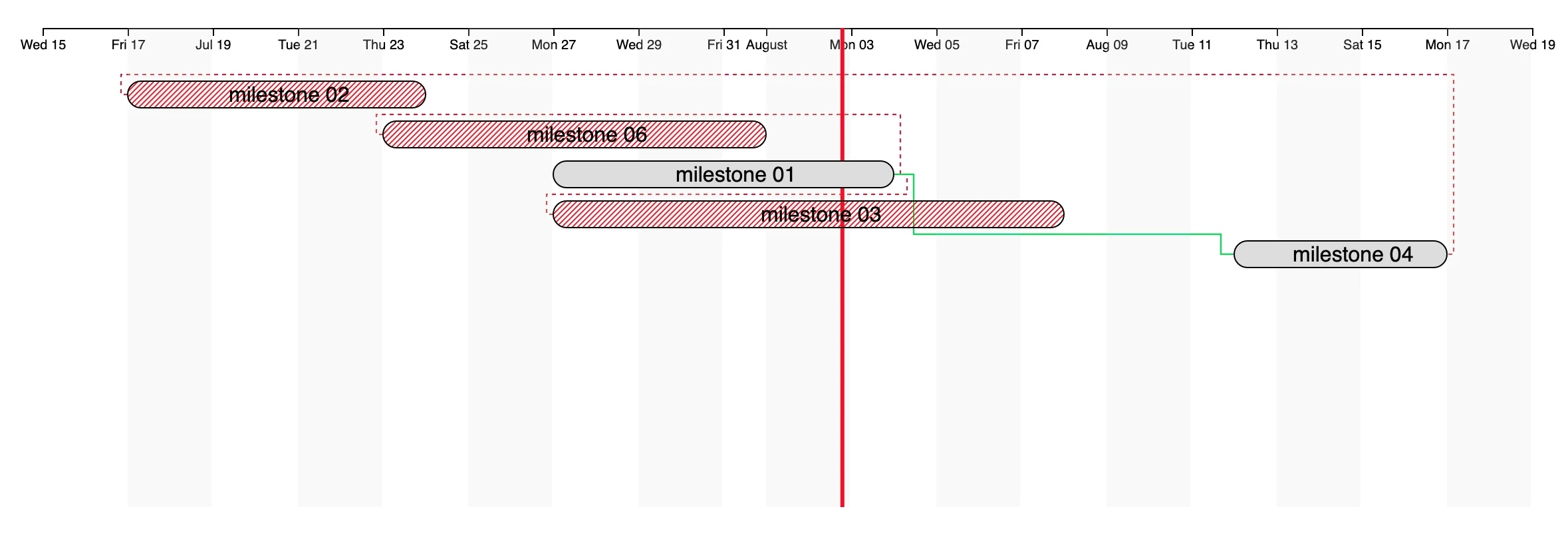 Gantt Chart With D3 Part 2