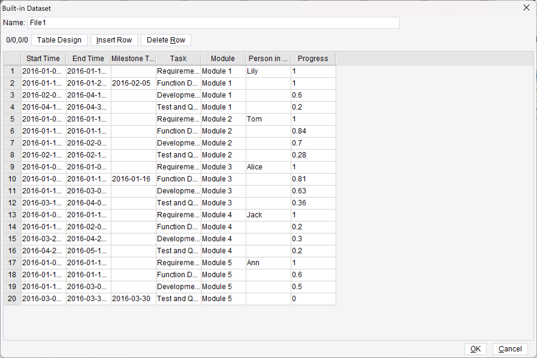 Gantt Chart Tableau With Milestones