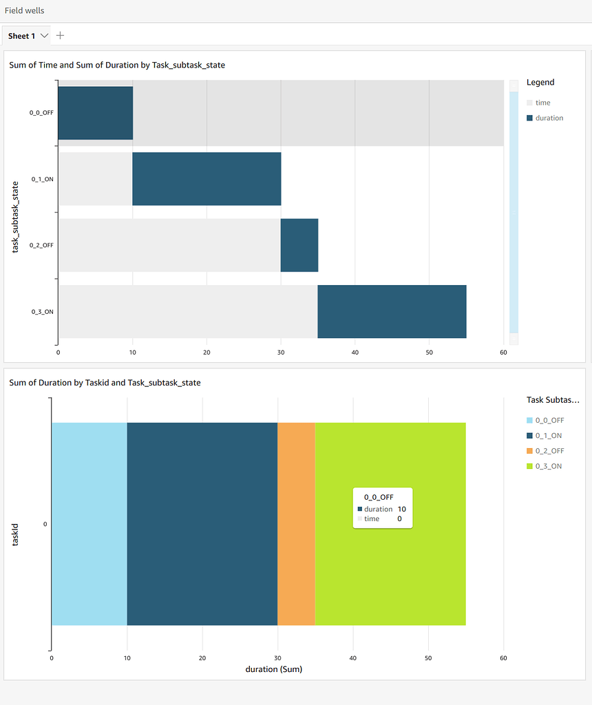Gantt Chart With Multiple Entries For The Same Task Question 