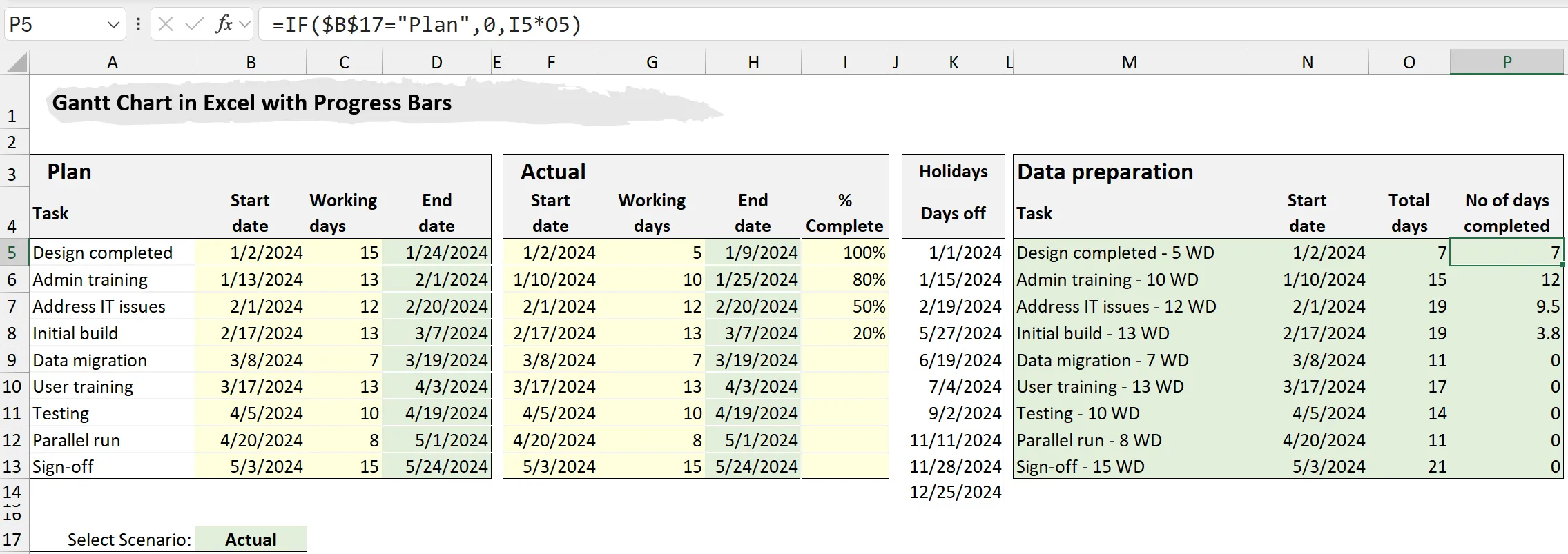 Gantt Chart With Progress Bars In Excel Xelplus Leila Gharani Gantt Chart With Progress Bars In Excel Xelplus Leila Gharani